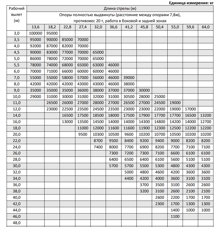 Противовес 20 тонн